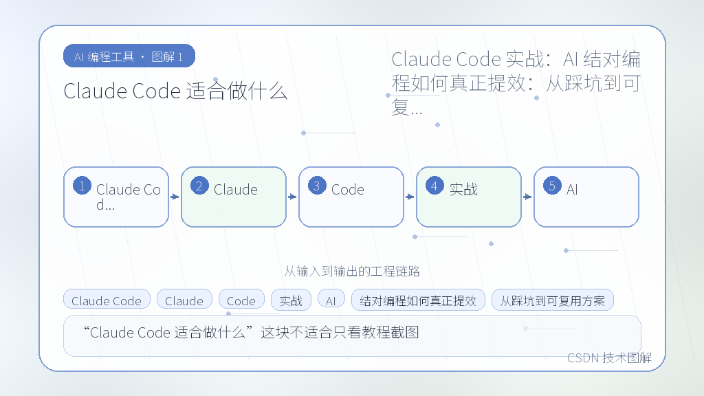 文章插图 1