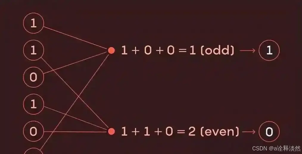 python设置中文编码_Python编码基础指南_Python高级编码技巧