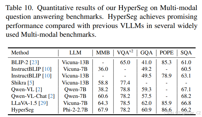 HyperSeg: Towards Universal Visual Segmentationwith Large Language ...