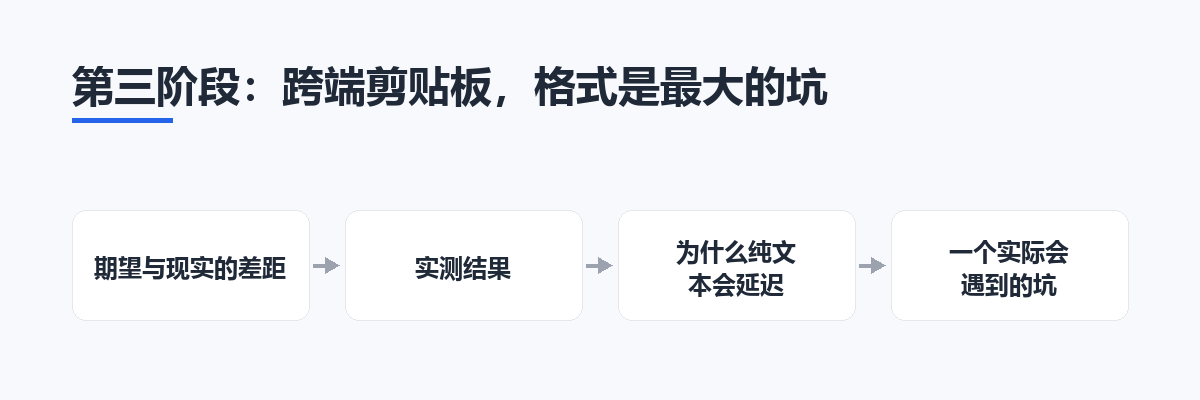 第三阶段：跨端剪贴板，格式是最大的坑