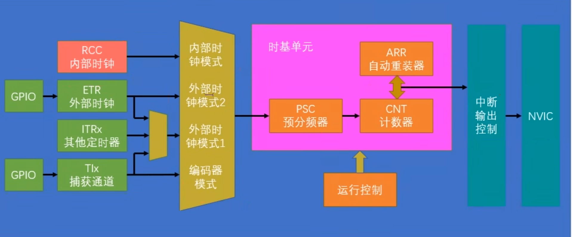 外链图片转存失败,源站可能有防盗链机制,建议将图片保存下来直接上传