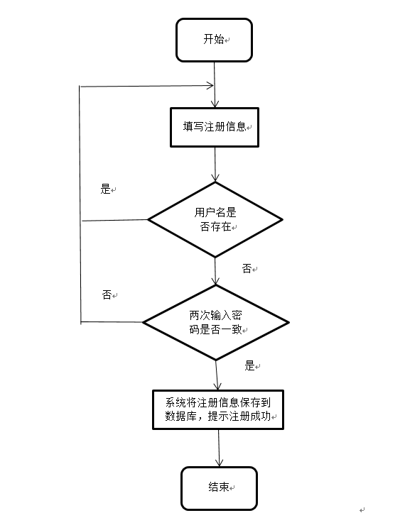 注册软件流程图