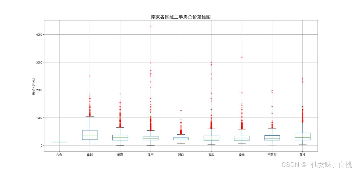 [IMAGE: 二手房价格走势折线图_Python_1.png]