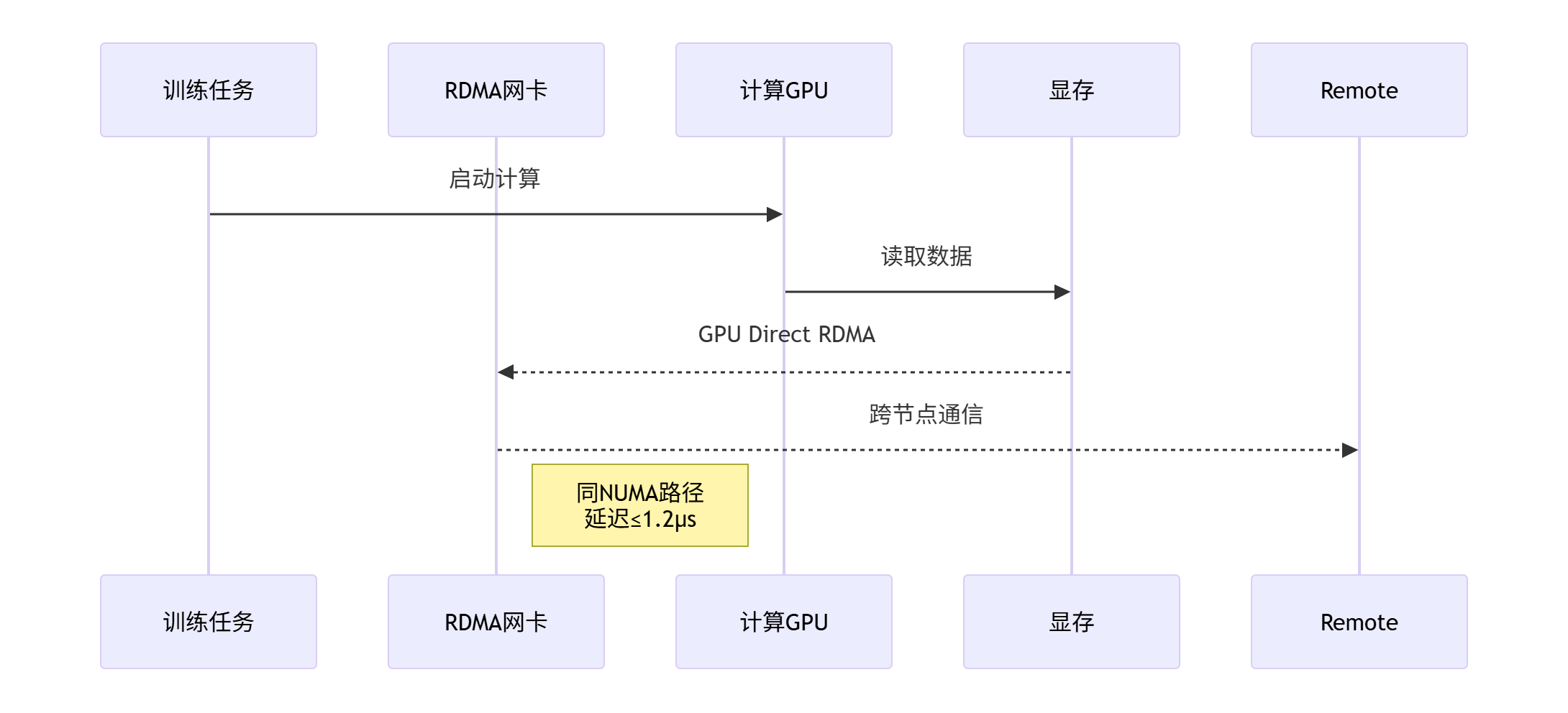 【云计算】公有云PaaS区