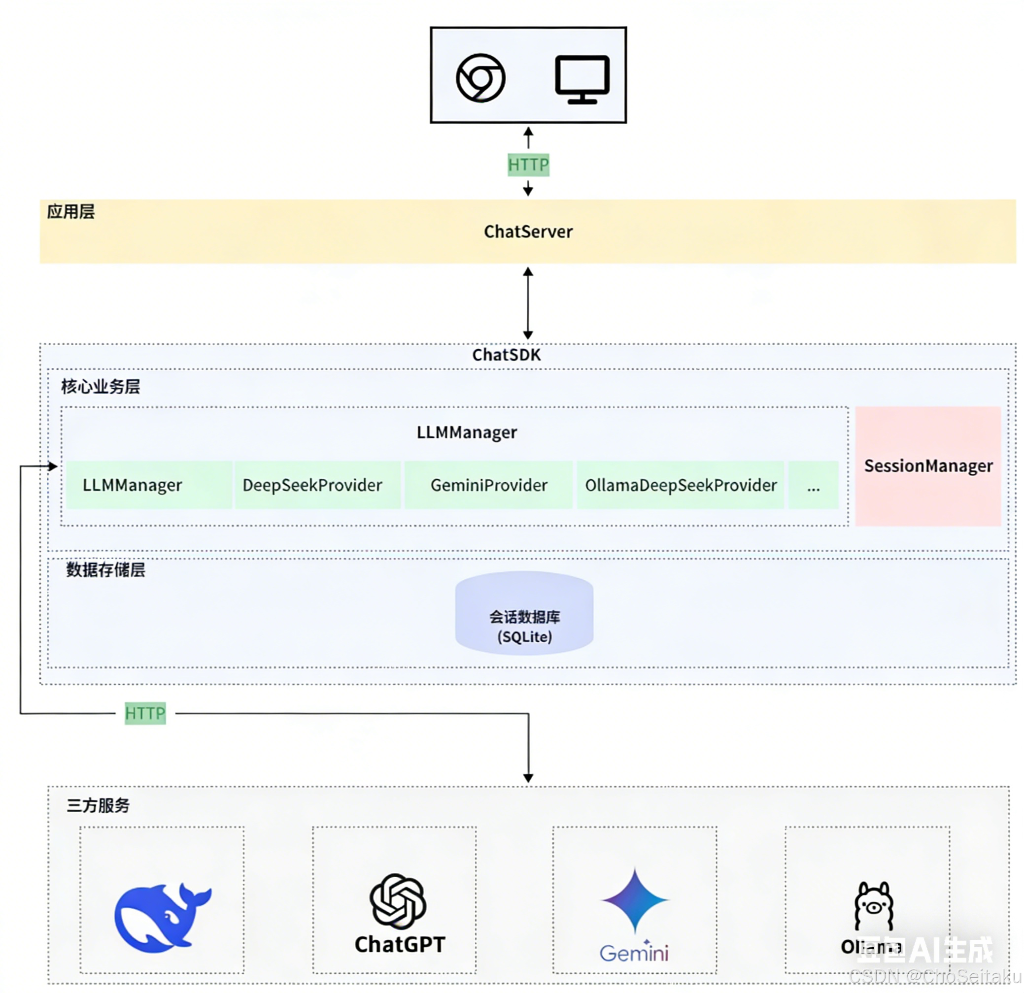 ![[Pasted image 20260322191932.png]]