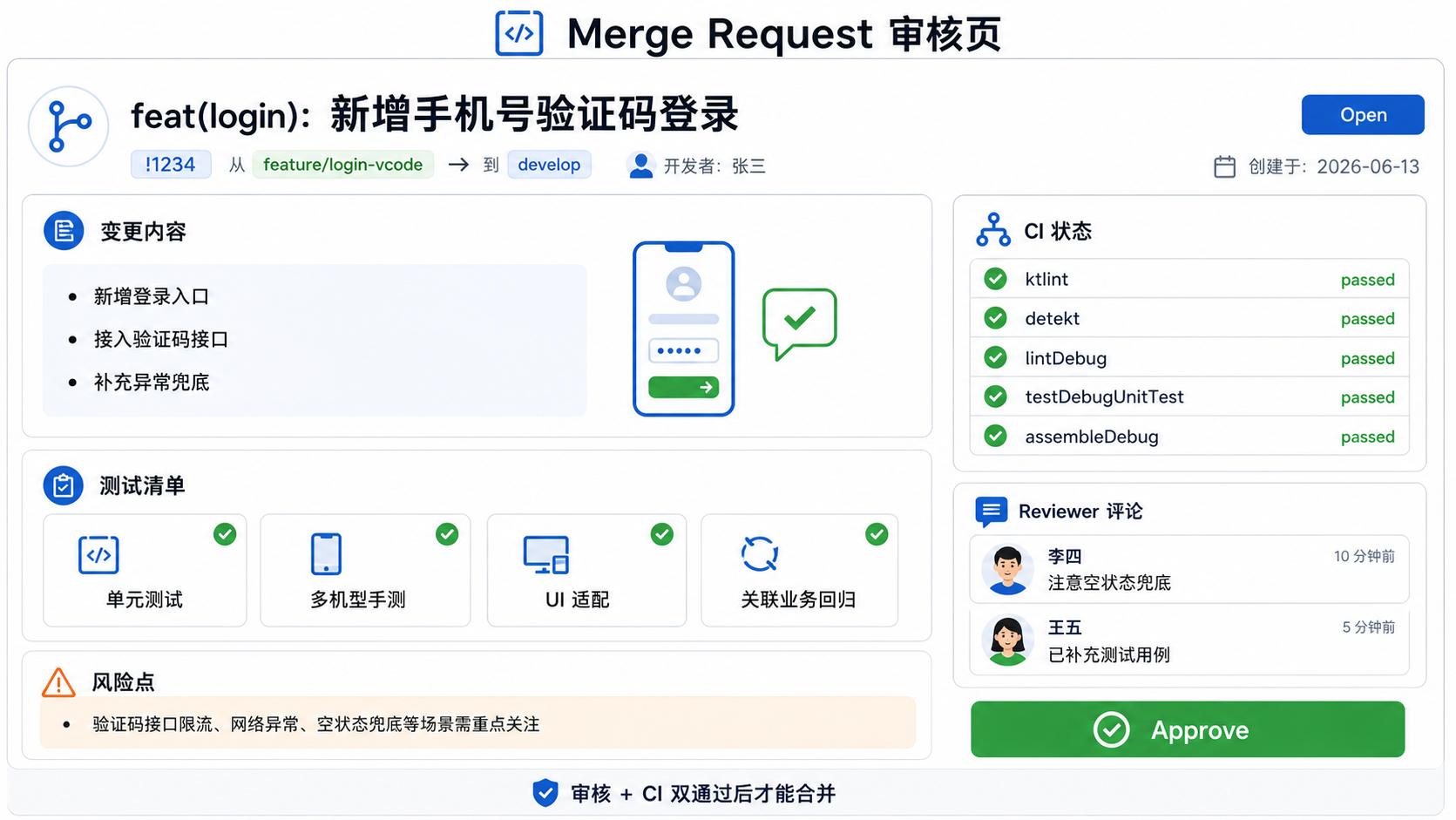 MR审核页
