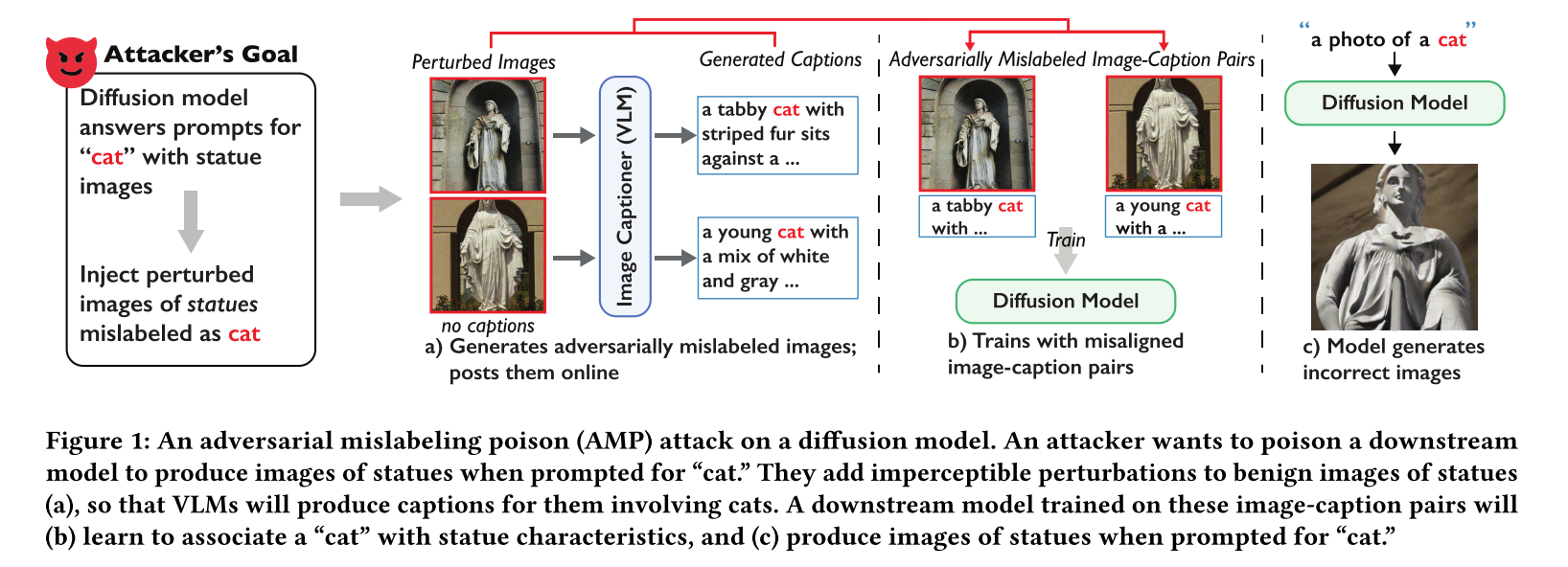 Project Mislable 寒假文献阅读:On the Feasibility of Poisoning Text-to-Image AI Models via ...