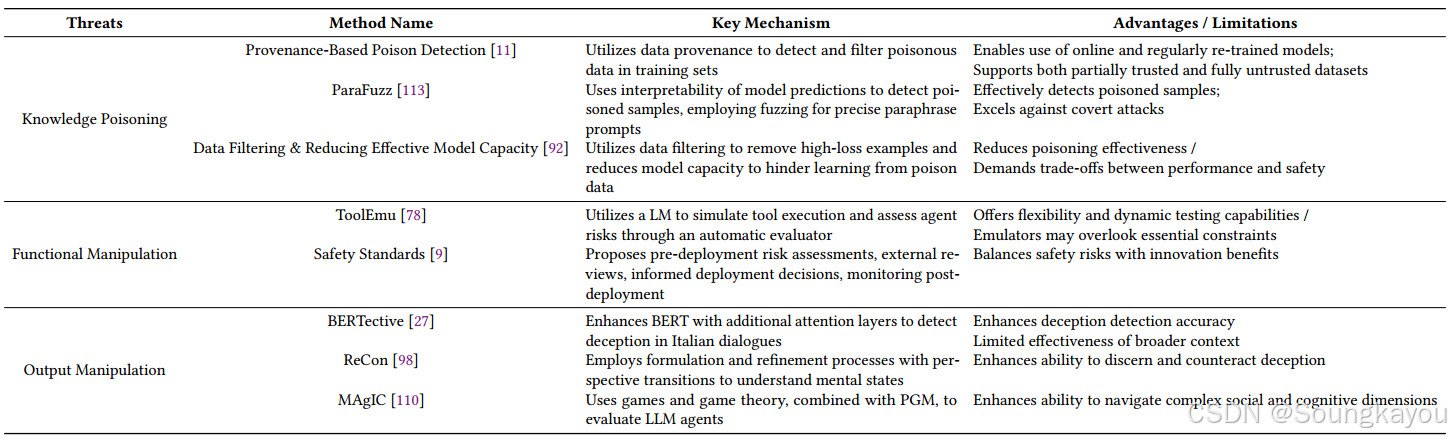 The Emerged Security and Privacy of LLM Agent: A Survey with Case ...