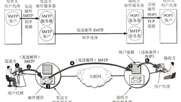 文章图片