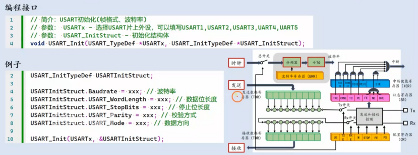 【STM32】江科大STM32小白养成记