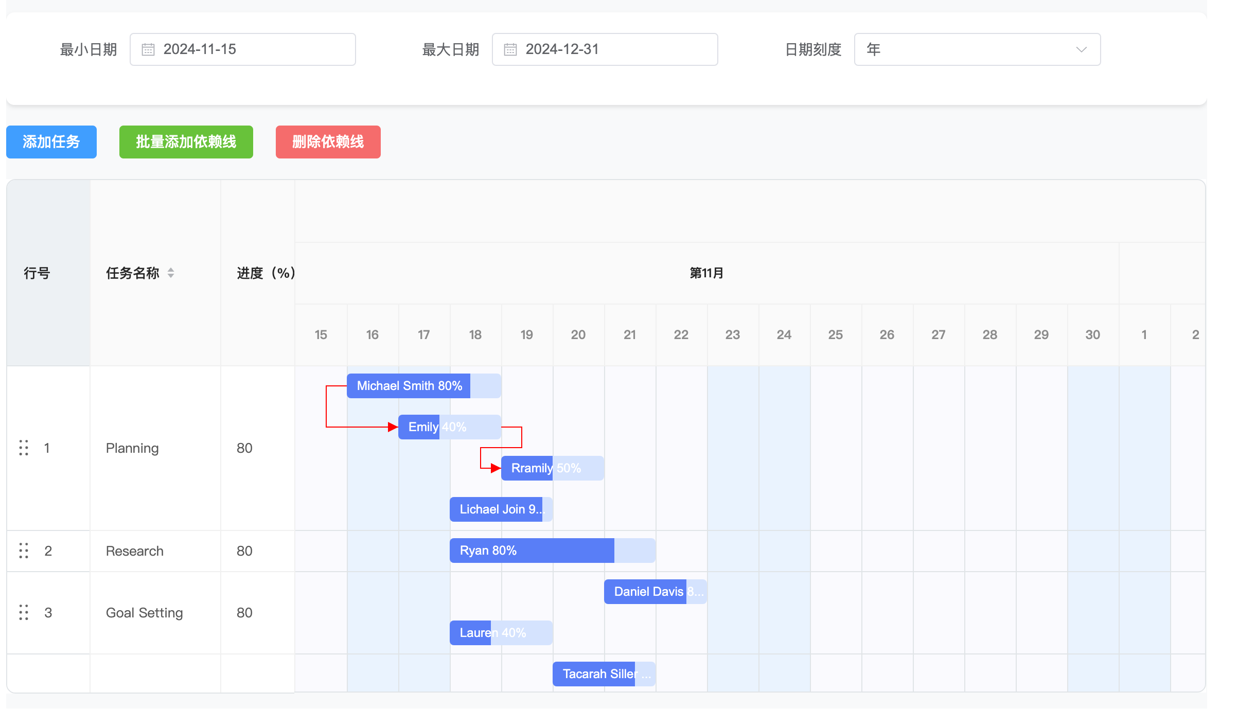 Gantt图组件及demo_v-gantt demo-CSDN博客