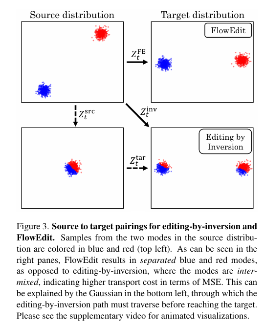 Sourcetotargetpairingsforediting-by-inversionand FlowEdit.