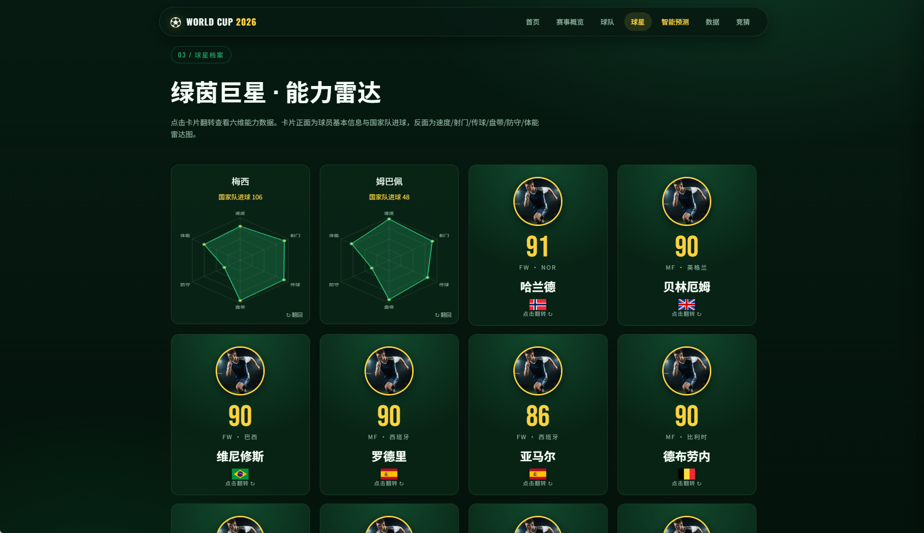 球星六维雷达图
