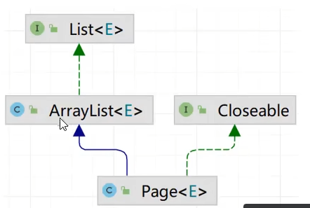 分页查询基础篇_java的pageresult,如果前端送的页数和条数都是0,怎么查询全量数据-CSDN博客