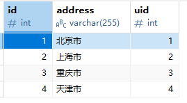 表2