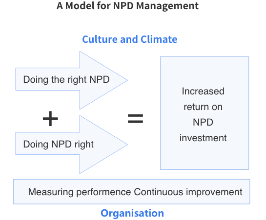 NPDP基础知识（一）：如何快速理解和掌握框架？-CSDN博客
