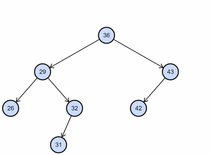 二叉树，二叉树遍历前序中序后序