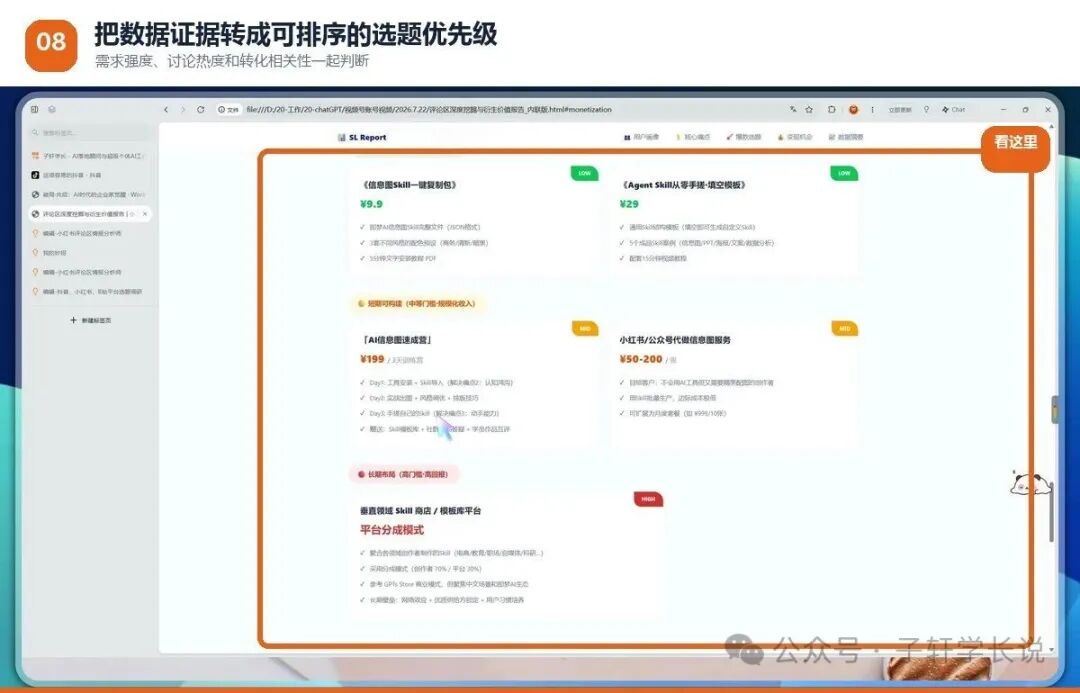 报告中的选题数据证据