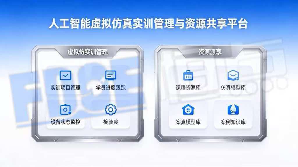 人工智能虚拟仿真实训管理与资源共享平台