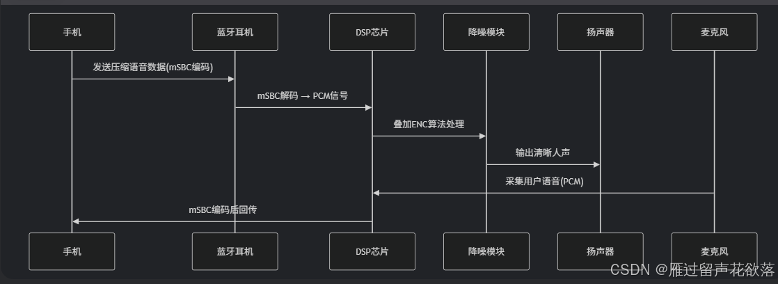 什么是MSBC