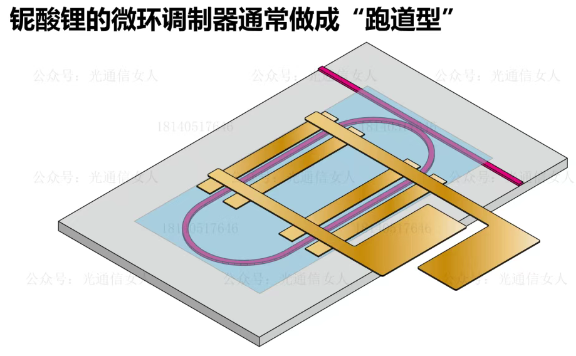 区分光学微环、微环调制器、硅光集成微环调制器-CSDN博客