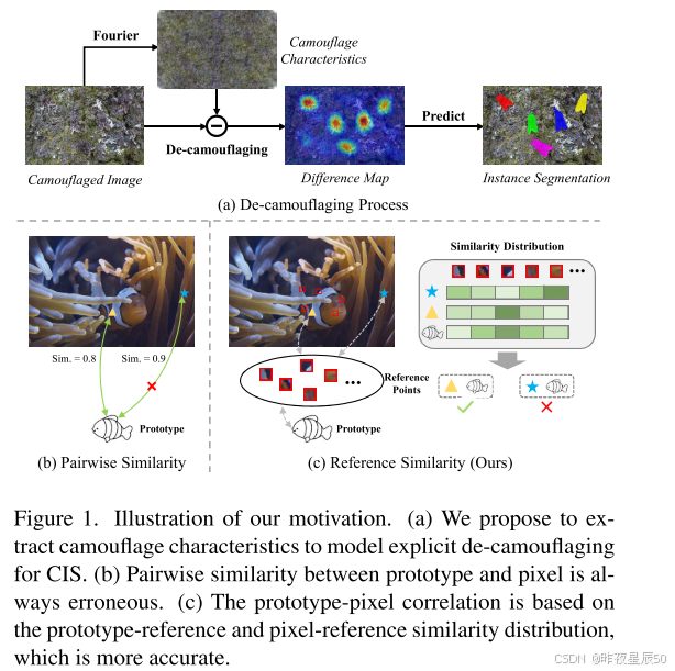CVPR2023 Highlight paper “Camouflaged Instance Segmentation via ...