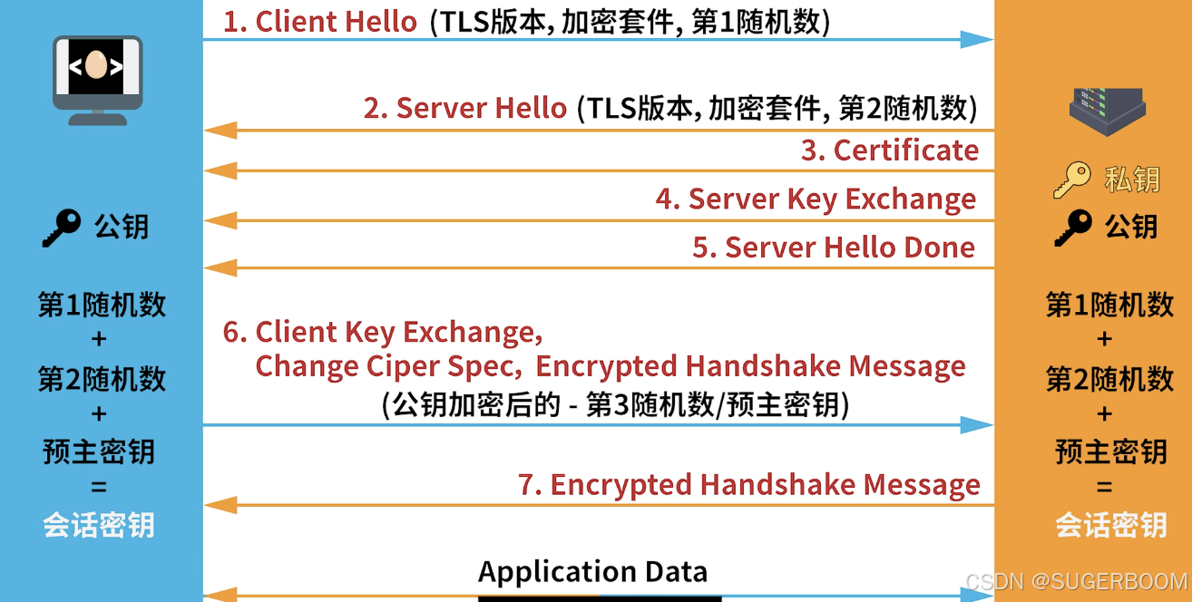 网络安全——基础知识记忆梳理