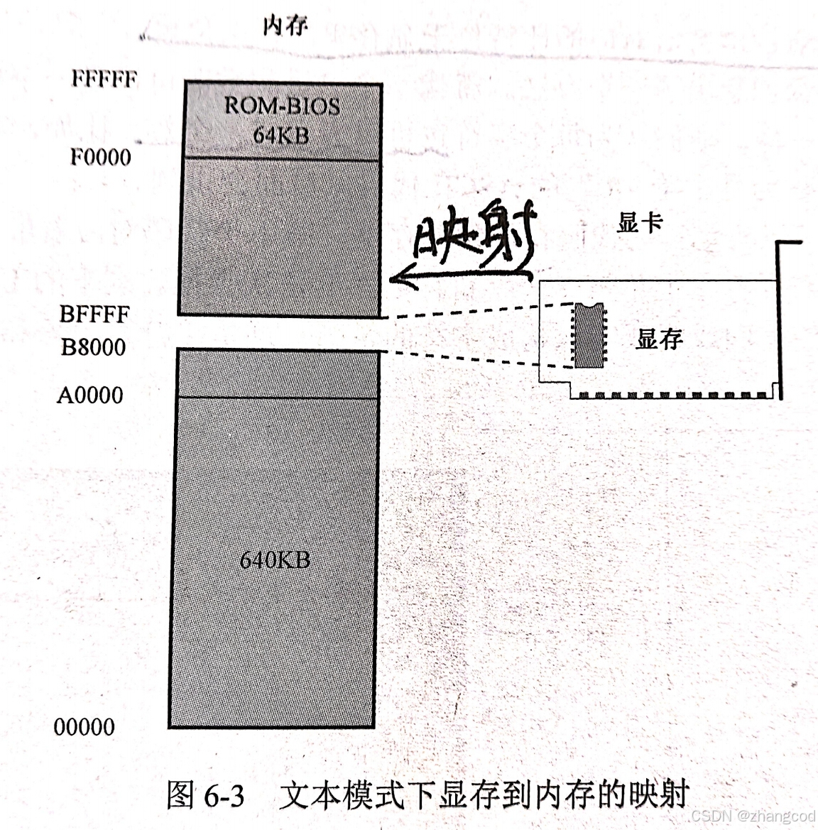 73.【C语言】C/C++的内存区域划分