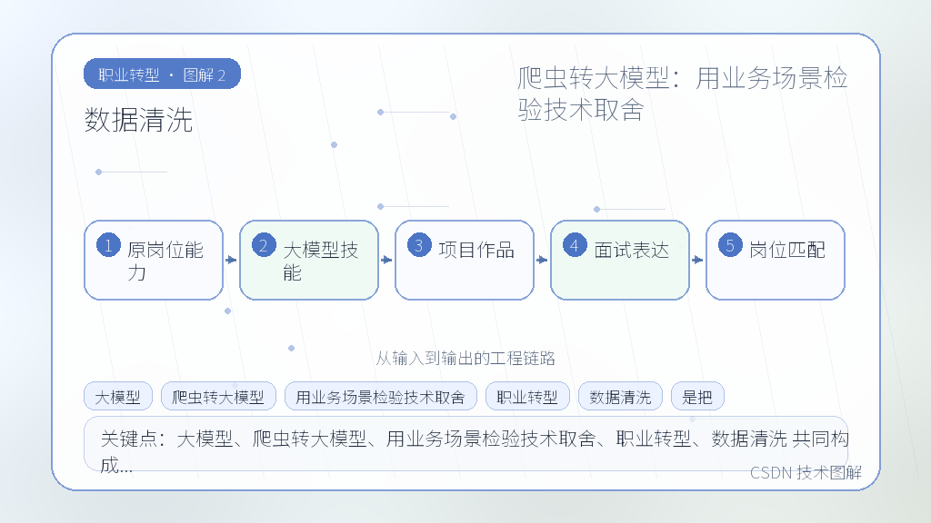 文章插图 2