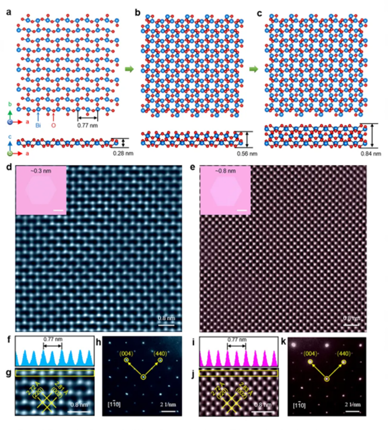 球差校正透射电镜:技术进展与材料科学应用实例解析_球差校正haadf-stem-CSDN博客