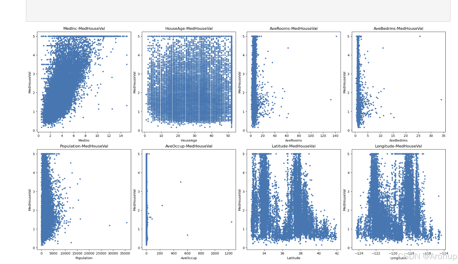 房价与变量关系