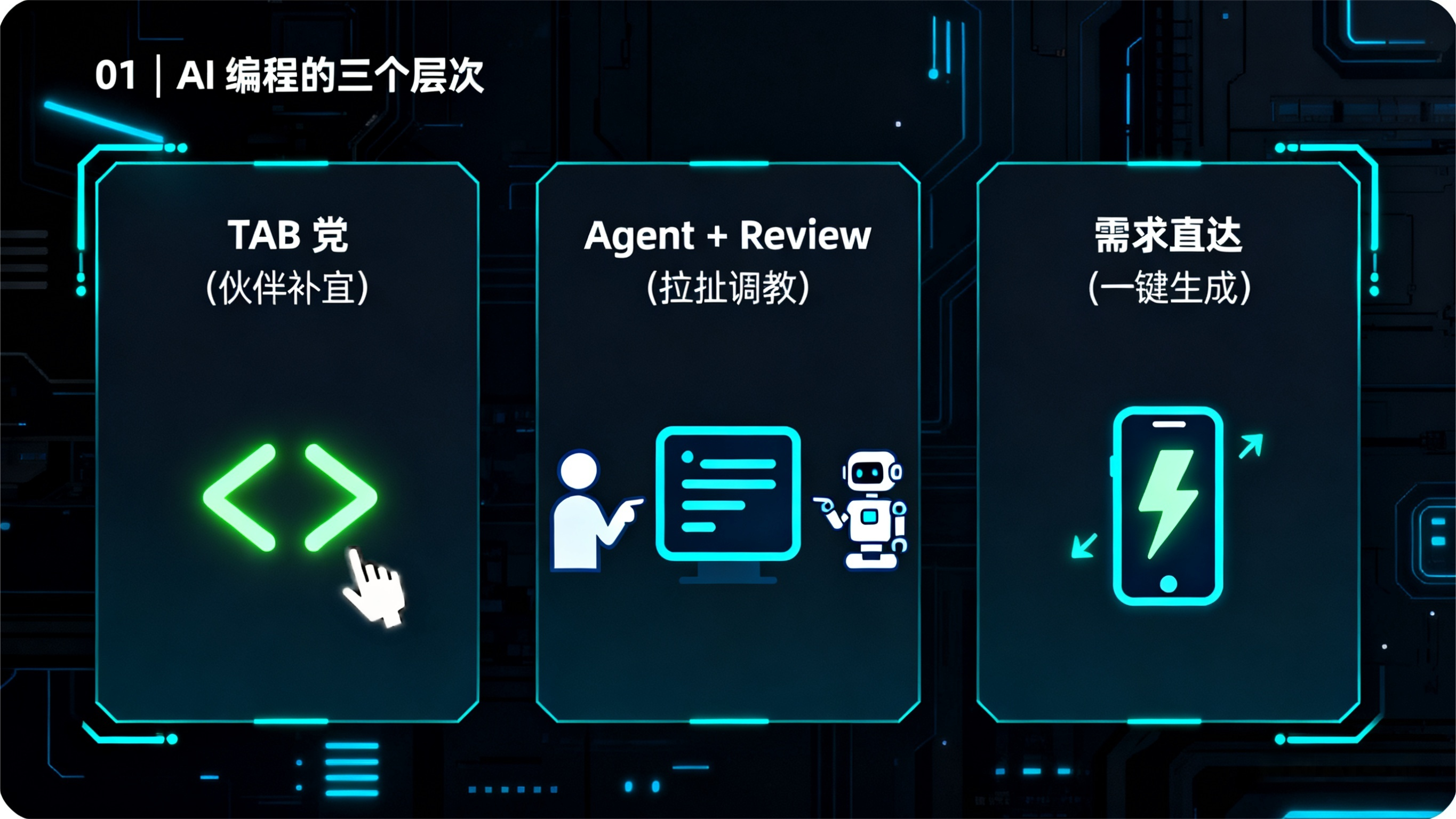 AI 编程的三个层次