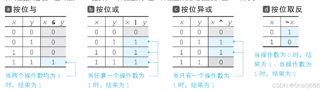 位运算规则