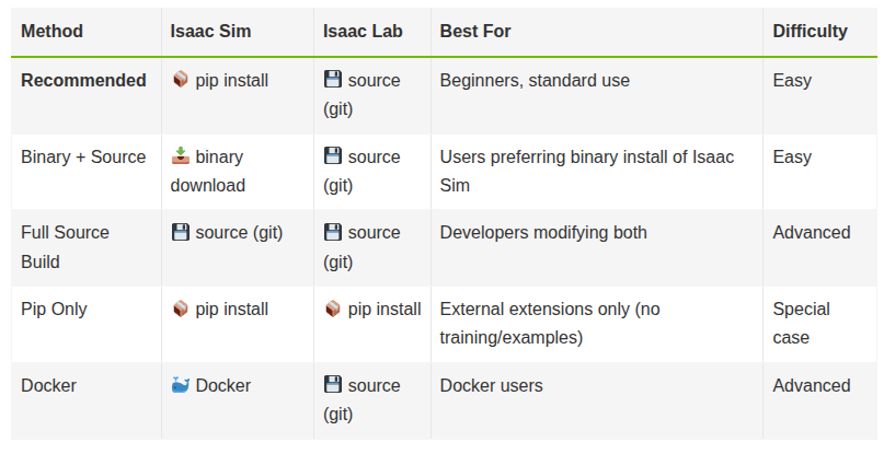 Isaac Lab Ui Ubuntu20.04/22.04从零安装IsaacSim/IsaacLab_ubuntu安装isaac sim-CSDN博客