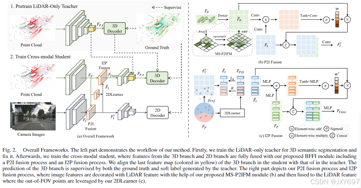 Uni-to-Multi Modal Knowledge Distillation for Bidirectional LiDAR ...