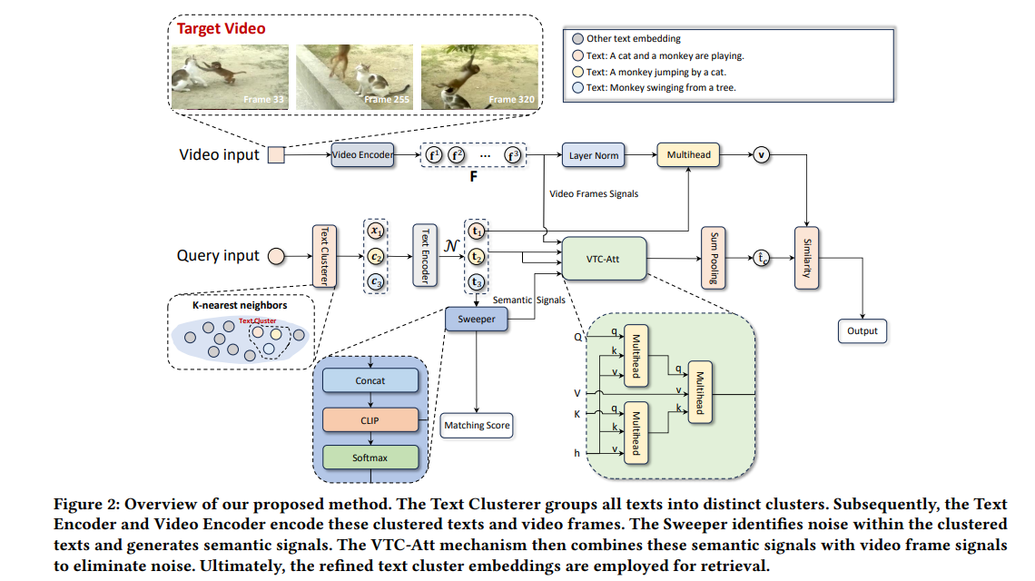 Overview of our proposed method. 