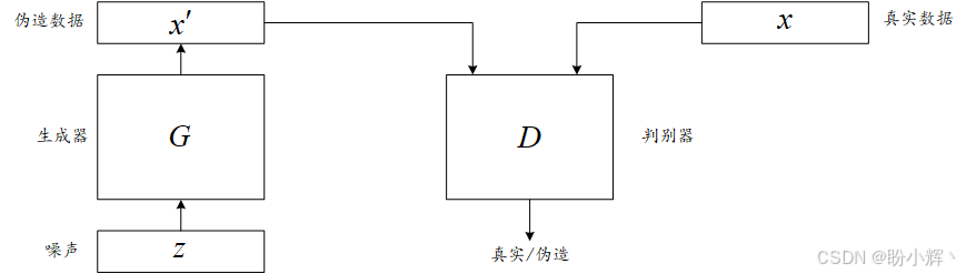 GAN