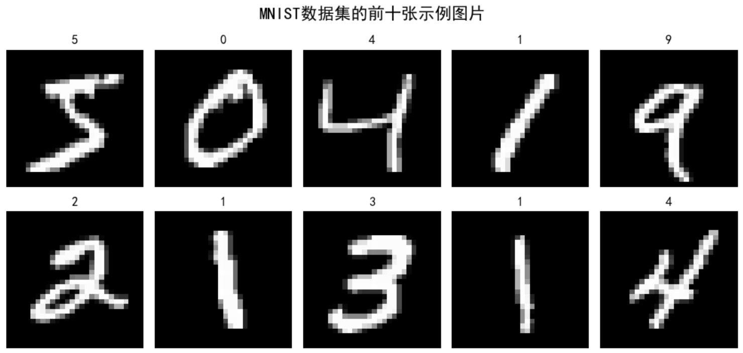 MNIST数据集前十张图片