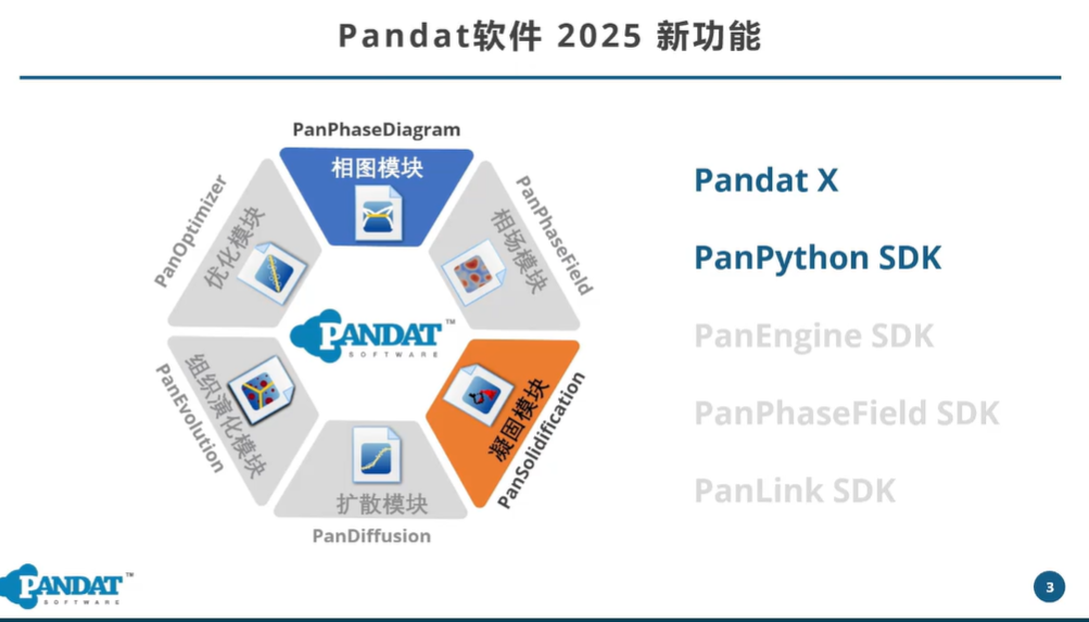 Computherm.Pandat.2025_pandat 2025-CSDN博客
