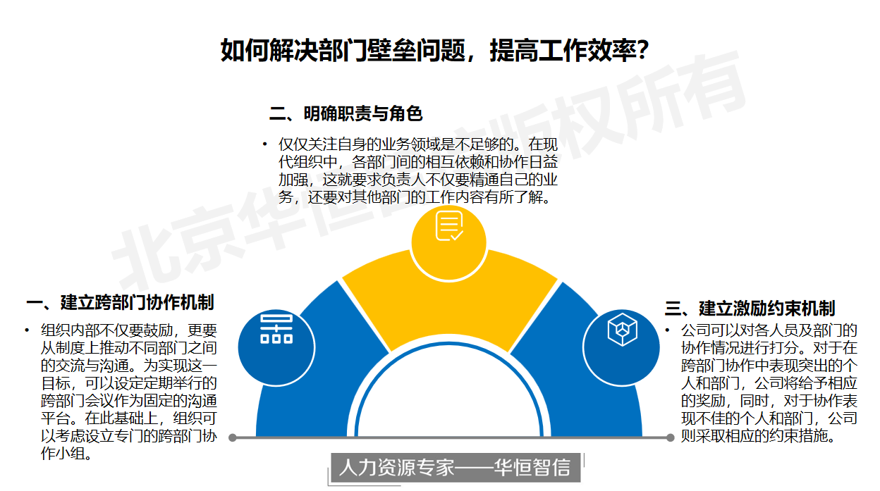 国有企业如何打破“部门壁垒”,提升工作效能?_统筹公司资源,打破单位壁垒,构建跨单位协同体系,统一激励与约束机制,鼓励单位强强-CSDN博客