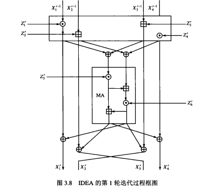 IDEA算法原理详细介绍-CSDN博客