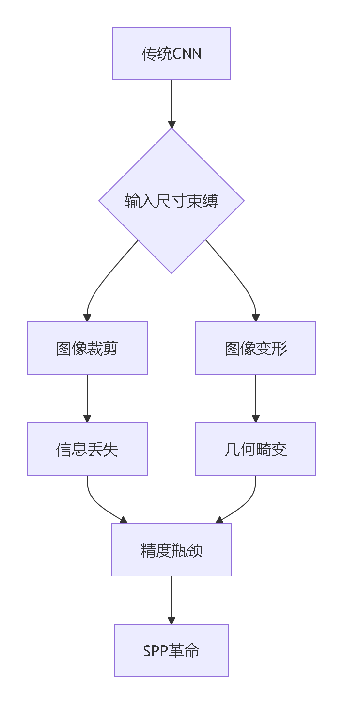 统一场论是什么 6cfce09274dd4359aa3330e22e82a912.png
