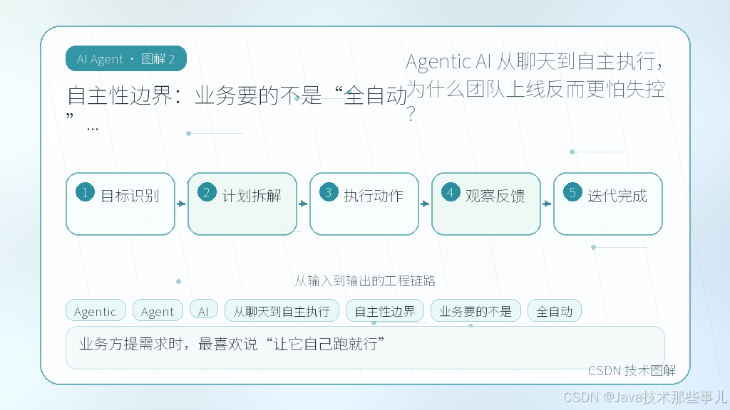 文章插图 2