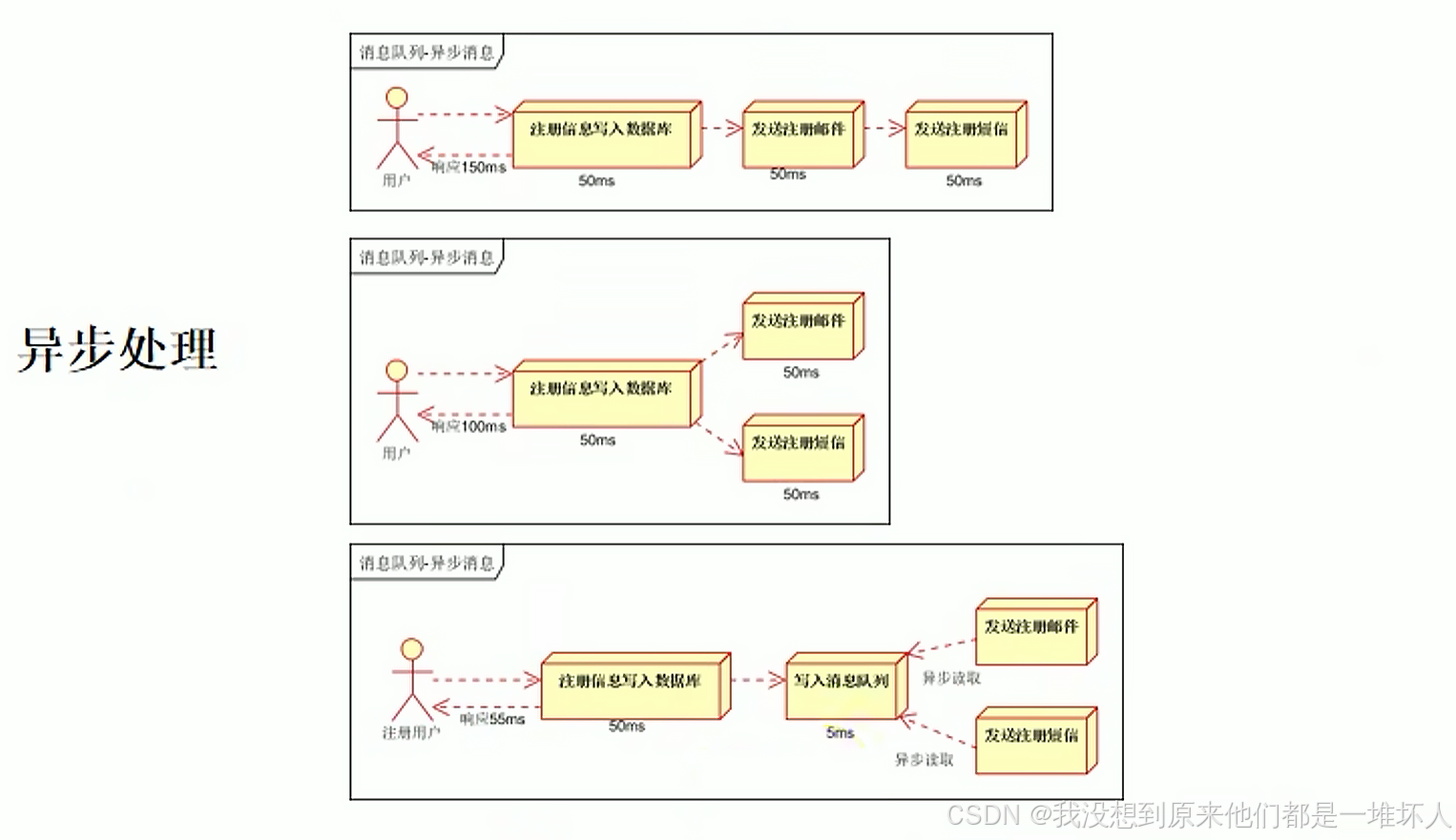 消息队列(Message Queue)简介_jms 消息队列-CSDN博客
