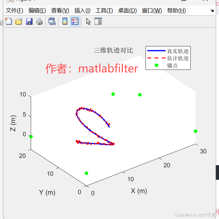 3D轨迹对比