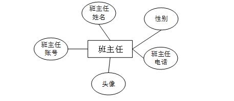 计算机毕设Springboot机器人编程平台的设计与实现 基于Spring Boot框架的机器人编程教学平台开发与应用 Spring Boot驱动的机器人编程学习平台设计与实现