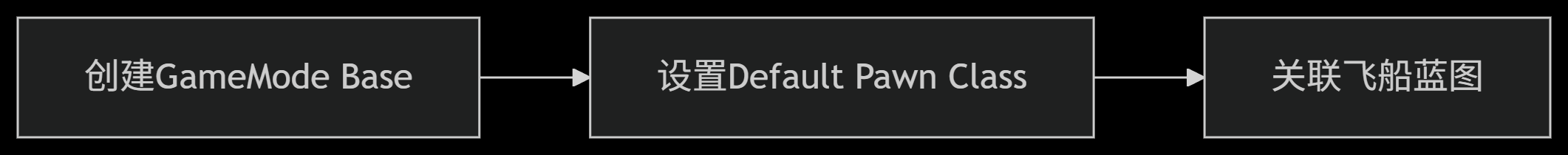 图表
代码