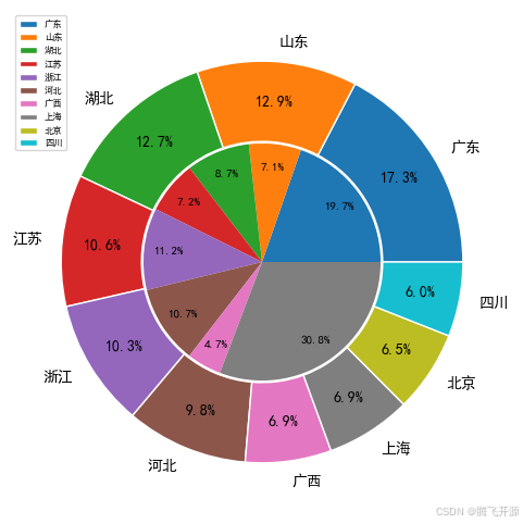 笑出腹肌的饼图绘制秘籍：Matplotlib让你秒变数据烘焙大师！