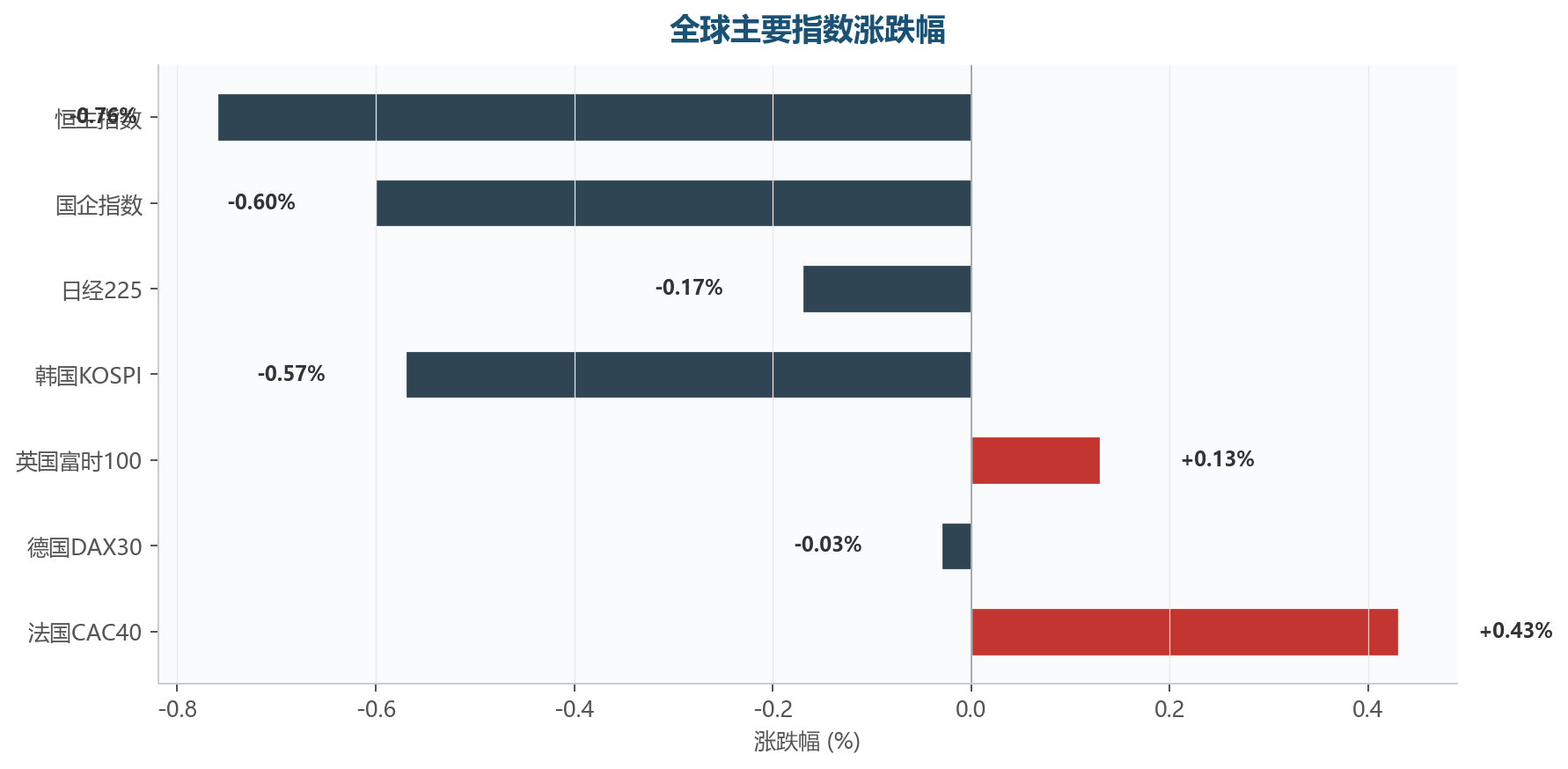 图表4