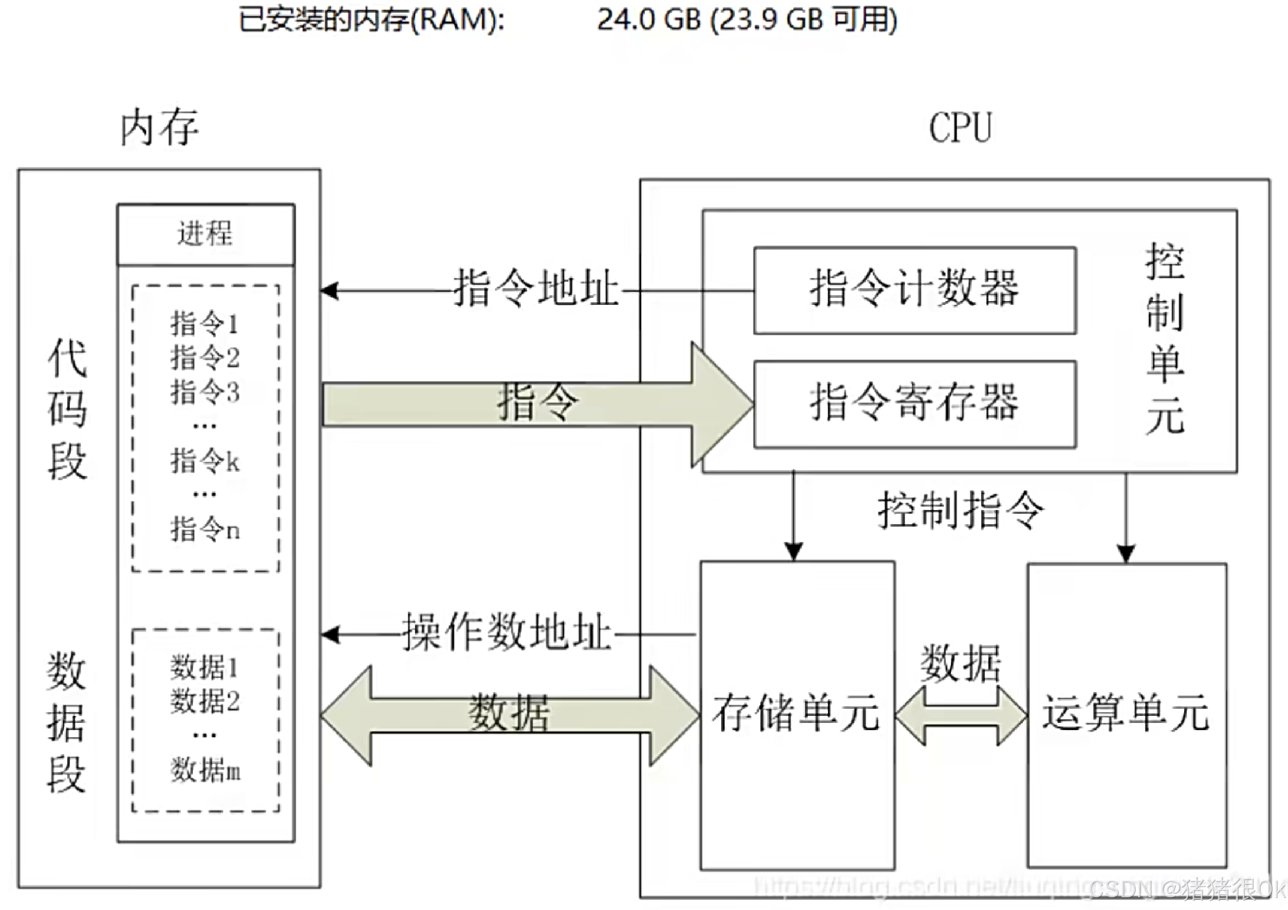 一个完整的计算机系统包括，一个完整的计算机系统包括硬件系统和软件系统
